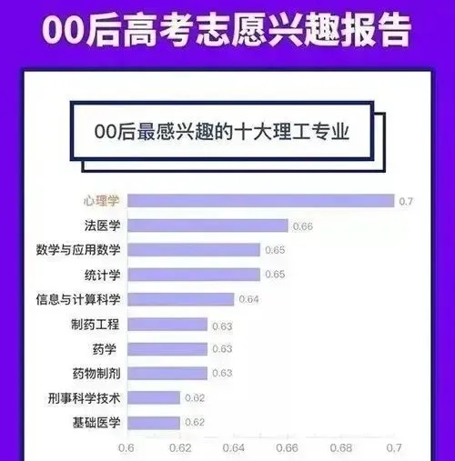 广州心理咨询 | 高考出分！当有人想报心理学专业，我说&hellip;&hellip;